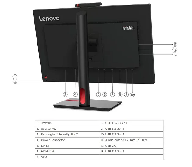 Lenovo ThinkVision/T24v-30/23,8