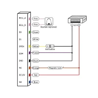 EMOS GoSMART kódová klávesnice IP-006AX