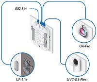 Ubiquiti UA-Reader Lite - UniFi Access Reader Lite