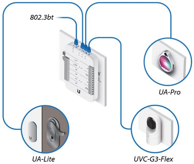 Ubiquiti UA-Reader Lite - UniFi Access Reader Lite