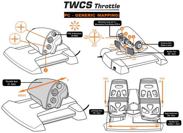 Thrustmaster plynový pedál TWCS THROTTLE pro PC