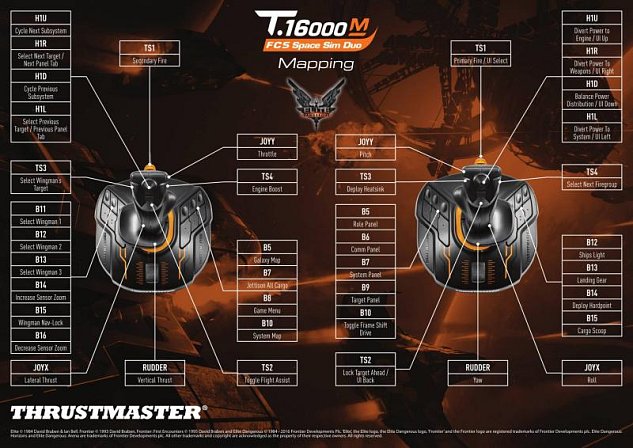 Thrustmaster Joystick T16000M Space sim duo stick HOTAS