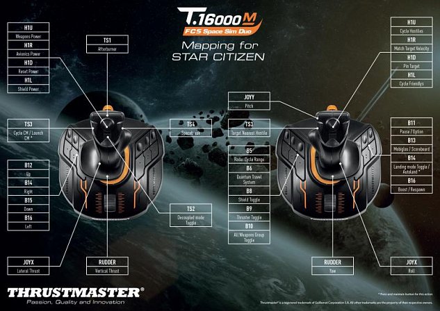 Thrustmaster Joystick T16000M Space sim duo stick HOTAS