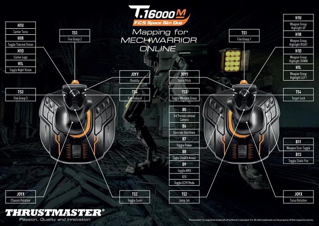 Thrustmaster Joystick T16000M Space sim duo stick HOTAS