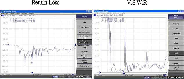 Anténa všesměrová MaxLink 15dBi 2,4GHz N(f)