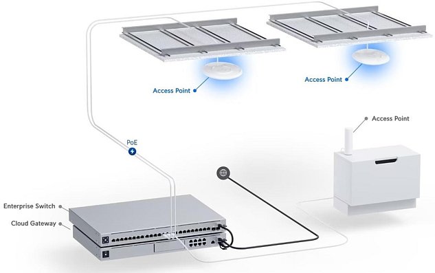 Ubiquiti U7-Pro-5 - UniFi7 AP U7 Pro, 5-pack