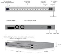 Ubiquiti USW-Pro-HD-24, UniFi Pro HD 24