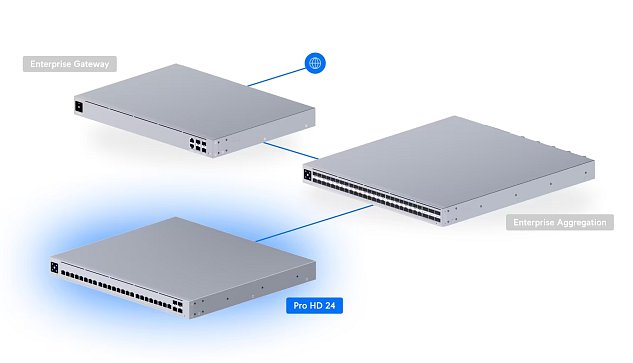 Ubiquiti USW-Pro-HD-24, UniFi Pro HD 24