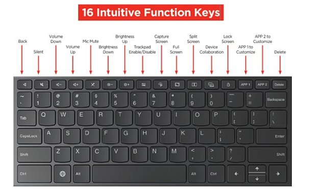 Lenovo keyboard pack for Idea Tab Pro