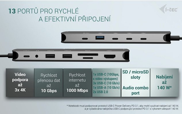 i-tec USB-C Metal Nano 3x Display Dock, 2x HDMI 1x USB-C video, Power Delivery 140W