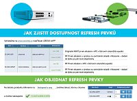 Cisco Bussiness switch CBS350-8S-E-2G-EU REMANUFAC