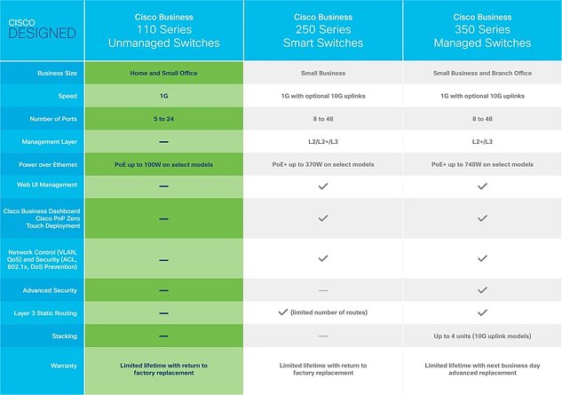 CBS110-24PP-EU-REFRESH