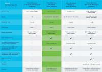 CBS220-24T-4G-EU-REFRESH