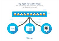 Cisco Bussiness switch CBS220-8P-E-2G-EU