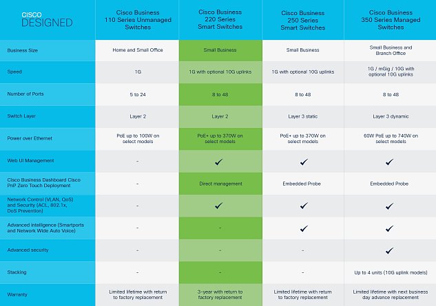 Cisco Bussiness switch CBS220-16P-2G-EU