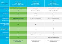 Cisco Bussiness switch CBS110-8PP-D-EU