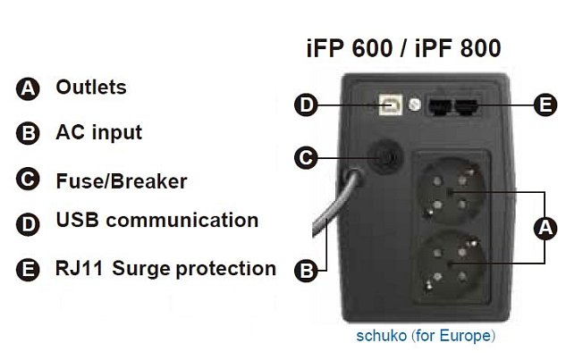 FSP/Fortron UPS iFP 800, 800 VA / 480W, LCD, line interactive