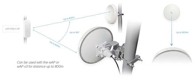 MikroTik nRAYG-60adpair, Wireless Wire nRAY, 60GHz, L3, kompletní spoj