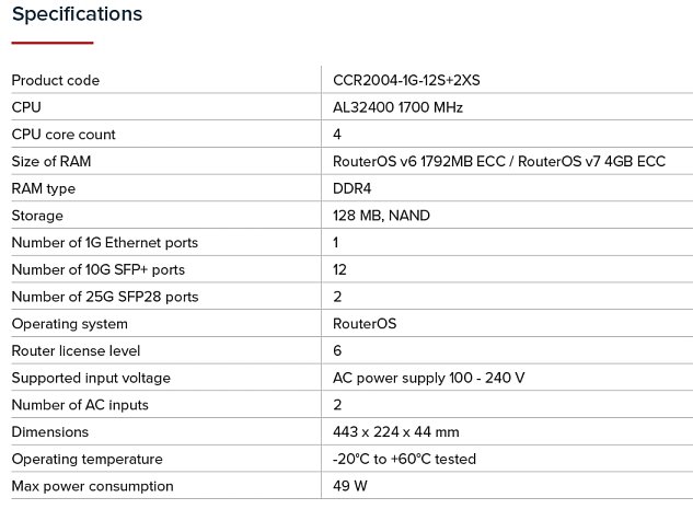 MikroTik CCR2004-1G-12S+2XS, Cloud Core Router