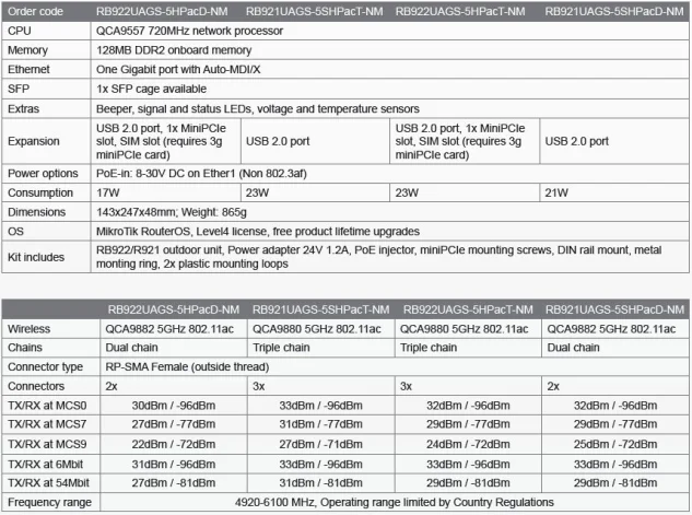 MIKROTIK RB922UAGS-5HPacD-NM 5GHz 802.11ac MIMO2x2