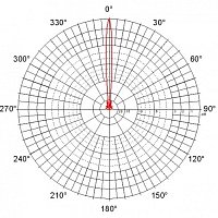 Parabolická dvoupolarizační anténa JRC-29 MIMO (SMA) (2pack)