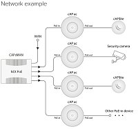 Mikrotik RBcAPGi-5acD2nD, 2,4/5GHz 802.11b/g/n/ac AP/HotSpot cAP ac
