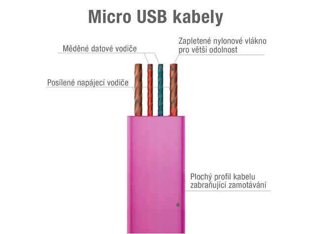 Kabel AVACOM MIC-40P USB - Micro USB, 40cm, růžová