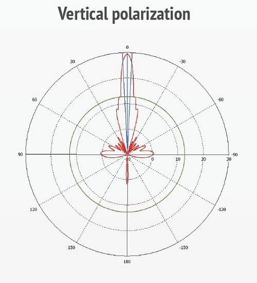 MikroTik mANT30-PA,  5GHz 30dBi antena