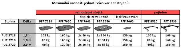 PUC 2718 S Stojina Connect-it Floor 180cm stříbrná
