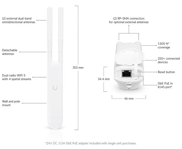 UBNT UniFi AP, AC Mesh