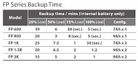 FSP/Fortron UPS FP 2000, 2000 VA, line interactive