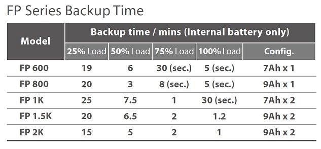 FSP/Fortron UPS FP 2000, 2000 VA, line interactive