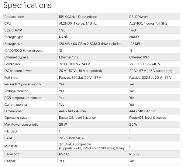 Mikrotik RB1100AHx4 1GB RAM, 1400MHz, RouterOS L6