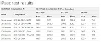 MikroTik RouterBOARD RB4011iGS+5HacQ2HnD-IN MikroTik RouterBOARD RB4011iGS+5HacQ2HnD-IN