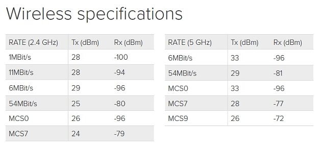 MikroTik RouterBOARD RB4011iGS+5HacQ2HnD-IN