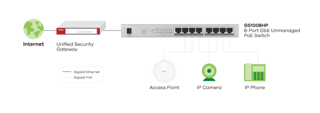 Zyxel GS1008-HP, 8 Port Gigabit PoE+ unmanaged desktop Switch, 8 x PoE, 60 Watt