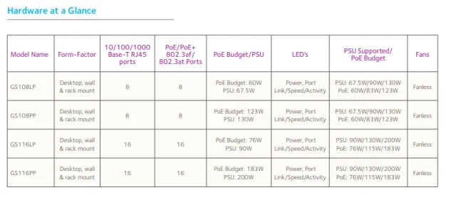 NETGEAR 16-port 10/100/1000Mbps Gigabit Ethernet, GS116LP