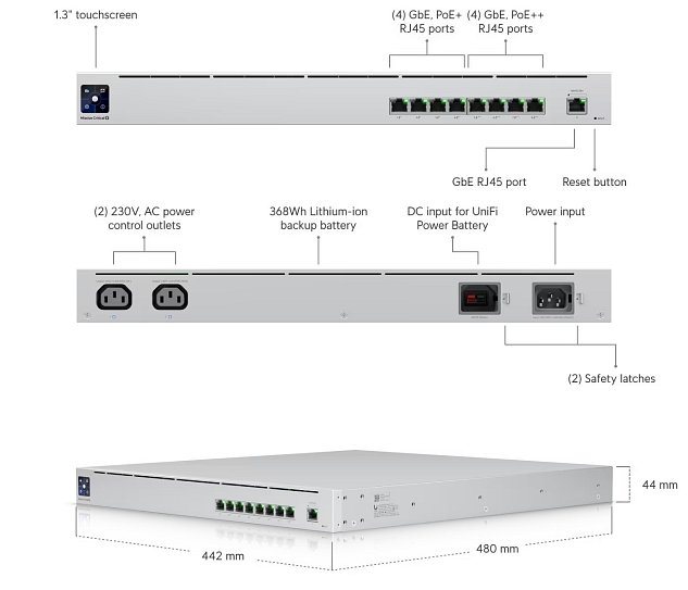 Ubiquiti USW-Mission-Critical, Switch Mission Critical