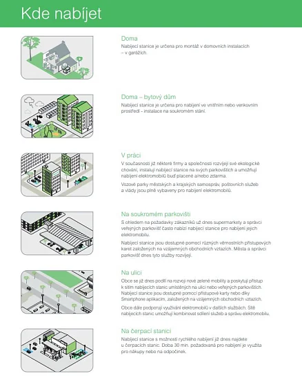 Nabíjecí st. Smart Wallbox s integr. kabel. RFID