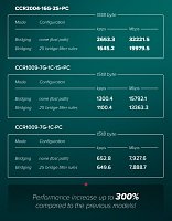 MikroTik CCR2004-16G-2S+PC, CloudCore router