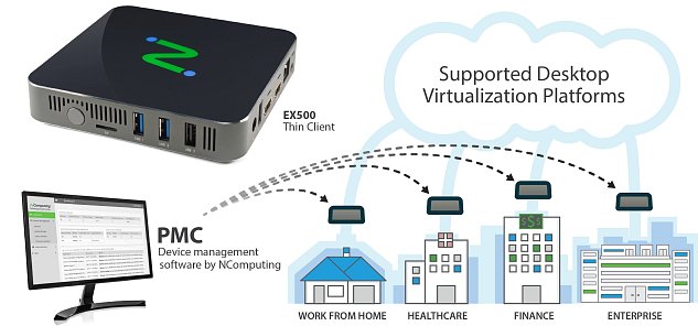 nStation EX500