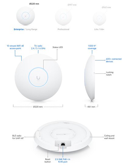 Ubiquiti U6-Enterprise - UniFi6 Enterprise WiFi 6