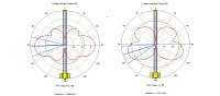 MikroTik 915_Omni_antenna - LoRa Omni Antena Kit 6.5dBi 900-928MHz, SMA Female