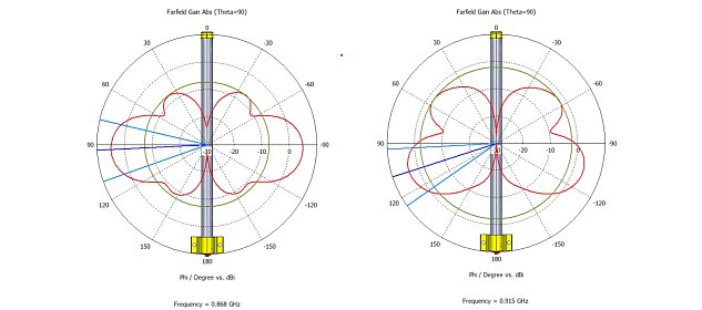 MikroTik 915_Omni_antenna - LoRa Omni Antena Kit 6.5dBi 900-928MHz, SMA Female