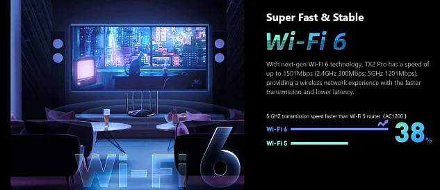 Tenda TX2 Pro AX1500 WiFi6 Router, 1x GWAN, 3x GLAN, IPv6, 5x 6dBi anténa, WPA3, CZ App