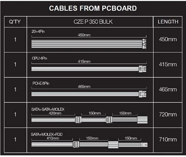 EVOLVEO zdroj 350W, ATX, tichý, bulk