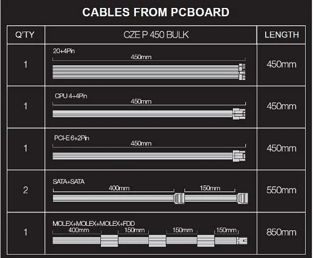 EVOLVEO zdroj 450W ATX, tichý, bulk