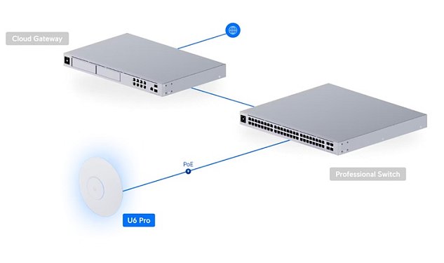 UBNT U6-PRO - UniFi 6 PRro Access Point