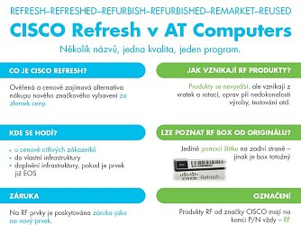 Cisco Catalyst C1300-12XT-2X REFRESH