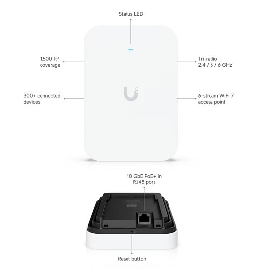 Ubiquiti U7-Pro-XG-Wall, UniFi U7 Pro XG Wall